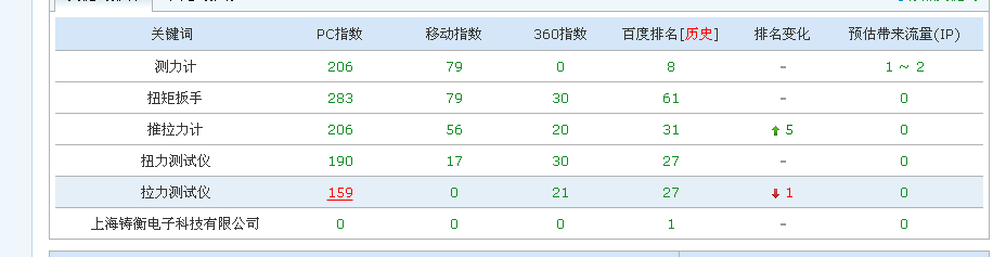 �y��Ӌ(j��)